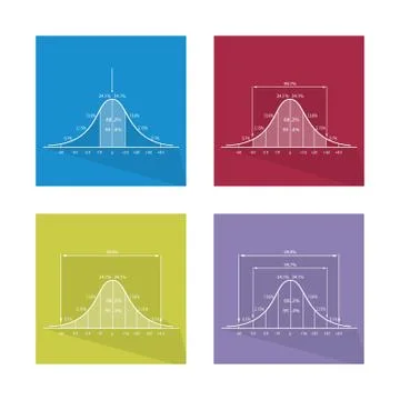 Collection of 4 Curve of Standard Normal Distribution Stock Illustration