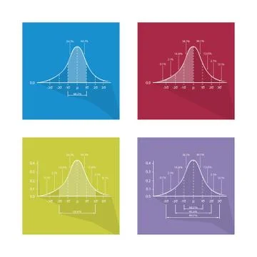 Collection of 4 Gaussian Bell or Normal Distribution Curve Ilustración de archivo