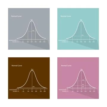 Collection of 4 Normal Curve or Bell Curve Stock Illustration