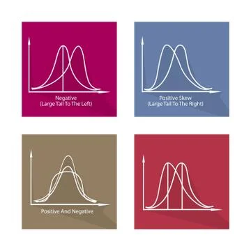 Collection of 4 Positve and Negative Distribution Curve Ilustración de archivo