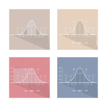 Collection of 4 Standard Normal Distribution Curve Ilustración de archivo