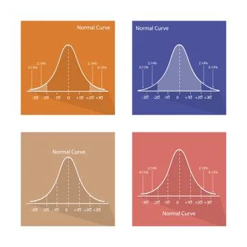 Collection of 4 Standard Normal Distribution Curve Chrat Ilustración de archivo