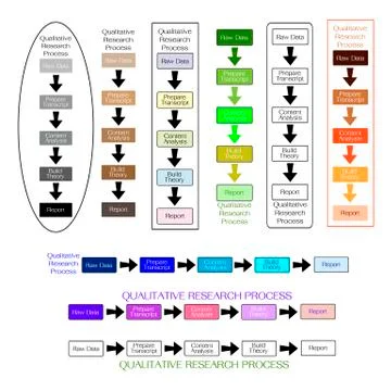 Collection of 5 Step in Qualitative Research Process Stock Illustration