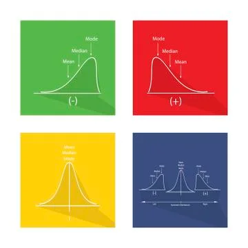 Collection Chart of Positve and Negative Distribution Curve Ilustración de archivo