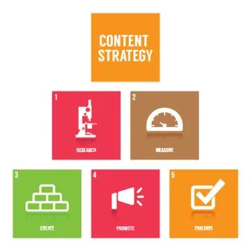 Collection Of Content Strategy Icons Stock Illustration