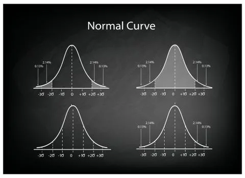 Collection of Normal Distribution Diagram on Black Chalkboard Background Stock Illustration