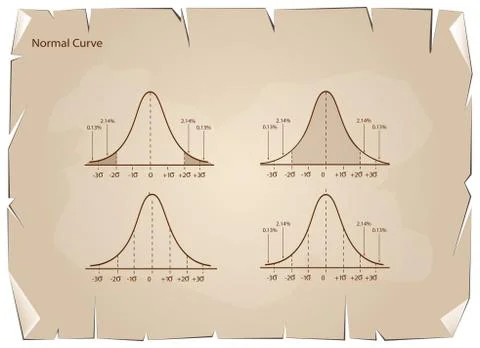 Collection of Normal Distribution Diagram on Old Paper Background Ilustración de archivo