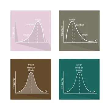 Collection of Normal, Positve and Negative Distribution Curve Ilustración de archivo