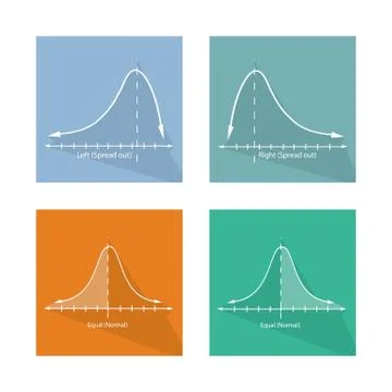 Collection of Normal, Positve and Negative Distribution Curve Charts Ilustración de archivo