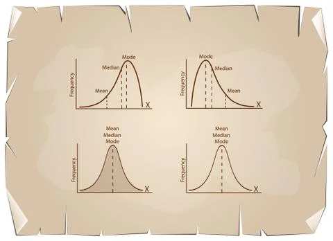 Collection of Positive and Negative Distribution on Old Paper Background Ilustración de archivo