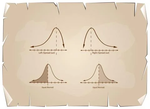 Collection of Positive and Negative Distribution Curve on Old Paper Stock Illustration