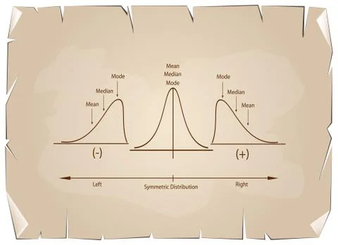 Collection of Positive and Negative Distribution Curve on Old Paper Ilustración de archivo