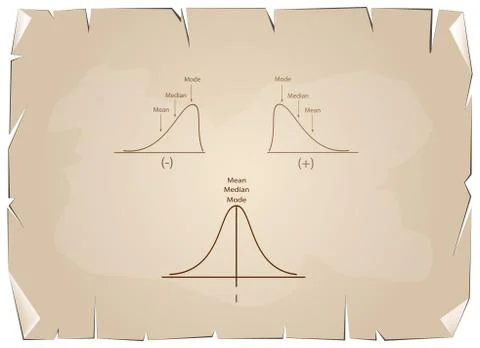 Collection of Positive and Negative Distribution Curve on Old Paper Stock Illustration