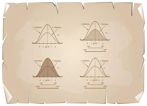 Collection of Positive and Negative Distribution Curve on Old Paper Ilustración de archivo