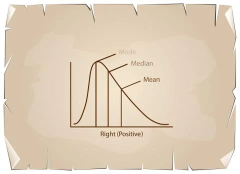 Collection of Positive and Negative Distribution Curve on Old Paper Ilustración de archivo