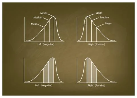 Collection of Positve and Negative Distribution Curve on Chalkboard Ilustración de archivo