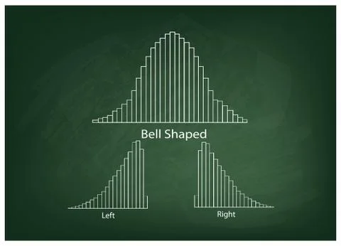 Collection of Positve and Negative Distribution Curve on Chalkboard Ilustración de archivo