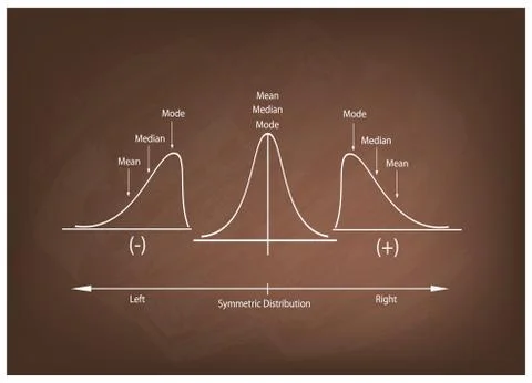 Collection of Positve and Negative Distribution Curve on Chalkboard Stock Illustration