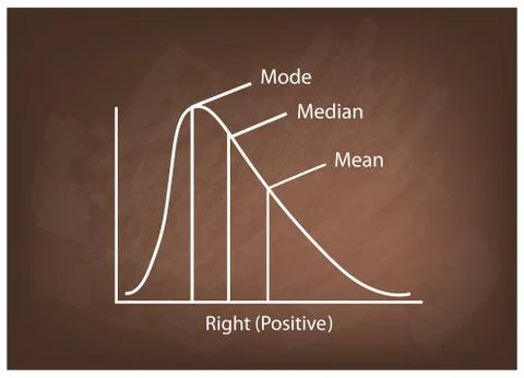 Collection of Positve and Negative Distribution Curve on Chalkboard Ilustración de archivo