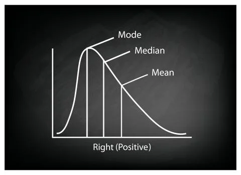 Collection of Positve and Negative Distribution Curve on Chalkboard Ilustración de archivo