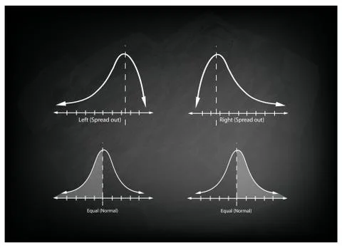 Collection of Positve and Negative Distribution Curve on Chalkboard Stock Illustration