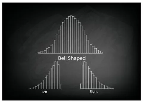 Collection of Positve and Negative Distribution Curve on Chalkboard Ilustración de archivo