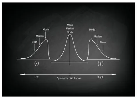 Collection of Positve and Negative Distribution Curve on Chalkboard Stock Illustration