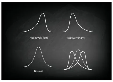 Collection of Positve and Negative Distribution Curve on Chalkboard Ilustración de archivo