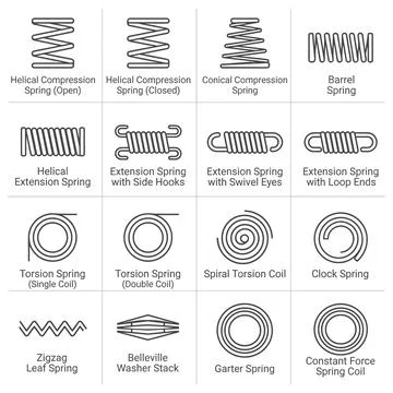 Collection of various spring types and mechanical components illustrated wi.. Illustrazione stock