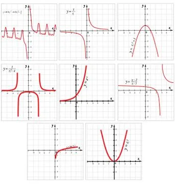 Collection of vector mathematical function graph Stock Illustration