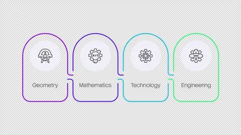 College subjects rounded multicolor linear infographics animation Stock Footage 333745159