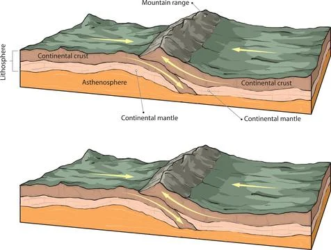 Collision of two continental plates Stock Illustration