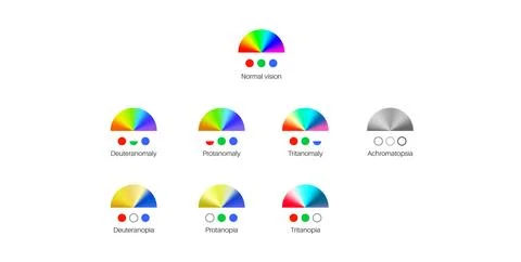 Color blindness poster Stock Illustration