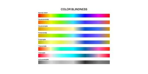 Color blindness poster Stock Illustration