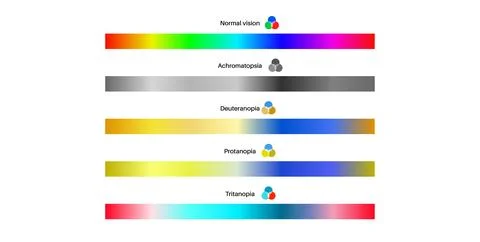 Color blindness poster Stock Illustration