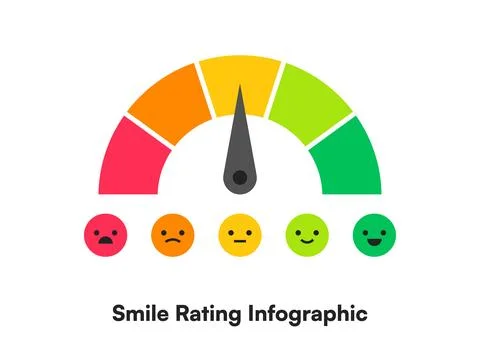 Color-Coded Dial Infographic with Emoji Smile Scale Stock-Illustration