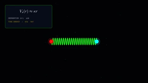 Color confinement of subatomic particles Vídeo Stock 335400388