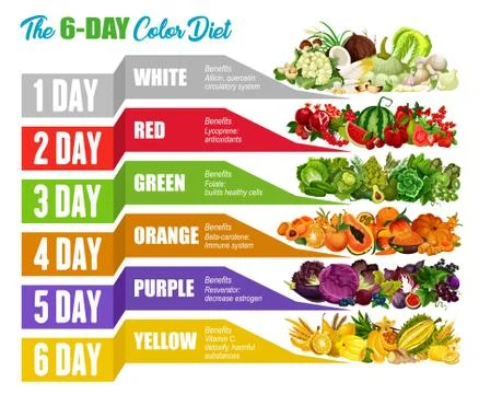 Color detox diet, fruits and vegetables Stock Illustration