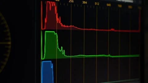 Color Grading Suite with Live Histogram Visualization Stock Footage 327443876