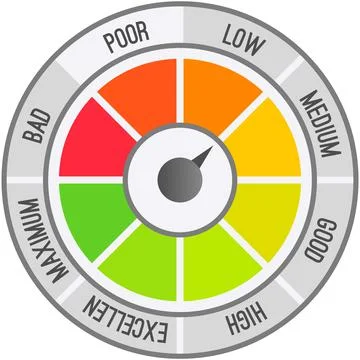 Color scale with arrow from no to max and change in indicators. Measuring device Stock Illustration