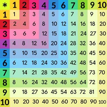 Color square multiplication table from 1 to 10 Stock Illustration