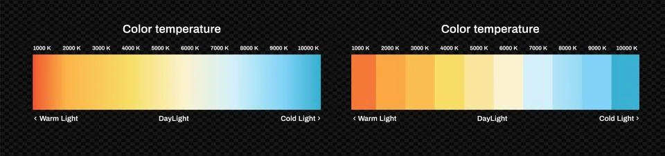 Color temperature halogen scale. Led diagram with warm and daylight spectrum Stock Illustration