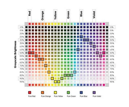 Color values in grayscale equivalents Stock Illustration