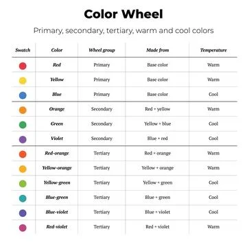 Color wheel chart with primary and secondary colors Ilustración de archivo