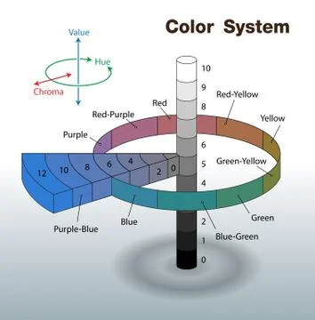 Color wheel Stock Illustration