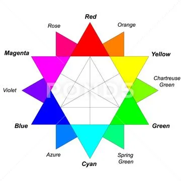 Color wheel vector Ilustração Stock