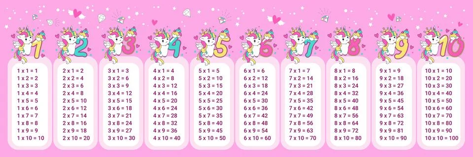 Colored Multiplication table Illustrazione stock