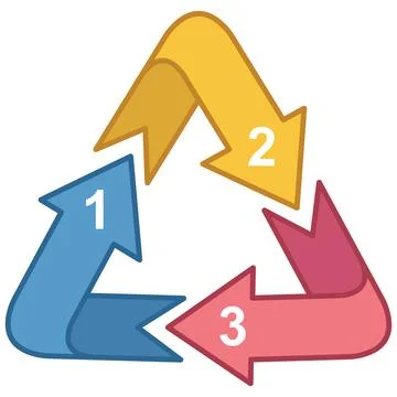 Colorful 3 step triangle ribbon arrow cycle process diagram. 스톡 일러스트