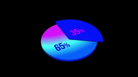 Colorful 3D Pie Chart Segment Reveal – Business Data Visualization	 Stock Footage 317577238