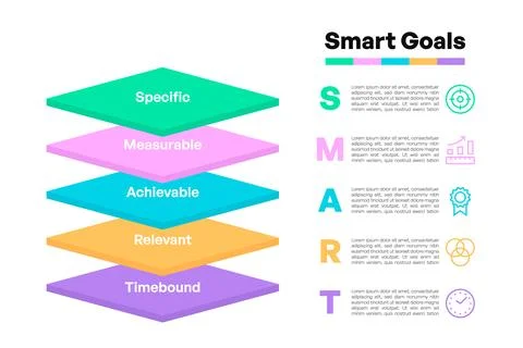 Colorful 3D Square Layers SMART Goals Infographic with Sequential Stock Illustration